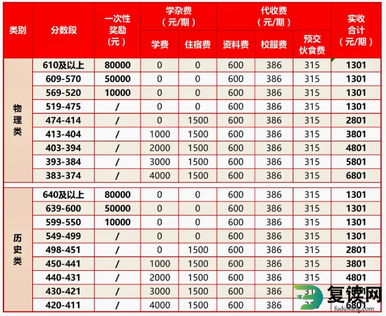 郴州明星学校高三复读招生学费表