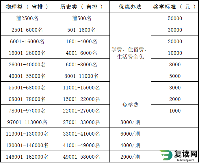 金海中学娄底复读 娄底金海中学复读班收费标准