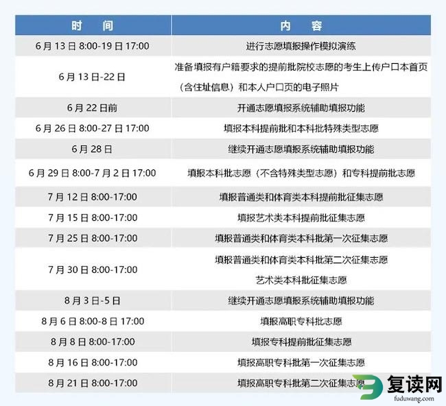 2023年湖南省高考志愿填报系统操作指南（WEB版）