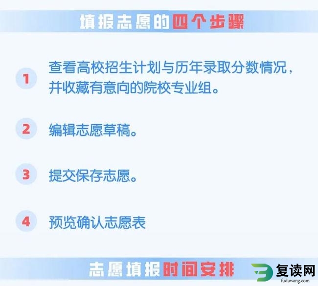 2023年湖南省高考志愿填报系统操作指南（WEB版）