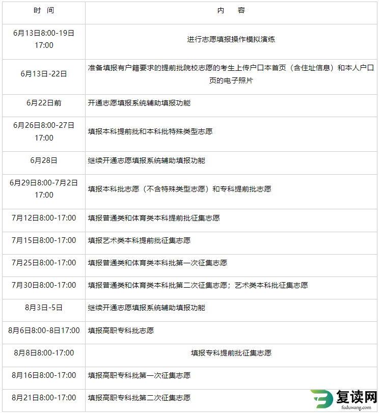 2023年湖南高考志愿填报时间及方式