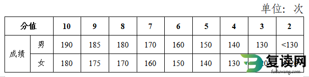 长沙中考体育项目有哪些项目和评分标准