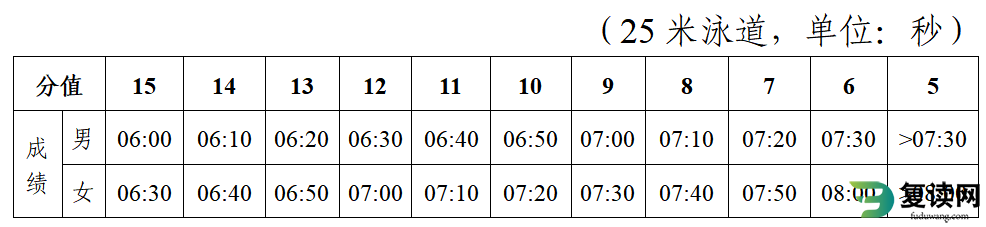 长沙中考体育项目有哪些项目和评分标准