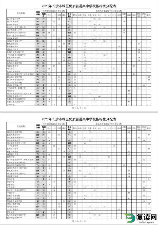 长沙城区中考指标生分配 长沙市城区指标生计划出炉