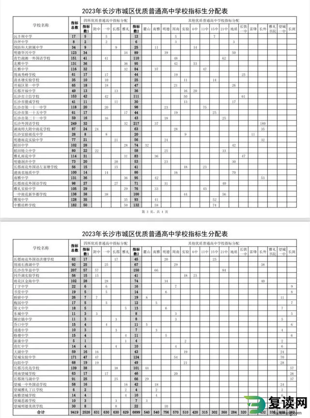 长沙城区中考指标生分配 长沙市城区指标生计划出炉