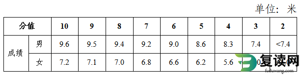 长沙中考体育项目有哪些项目和评分标准