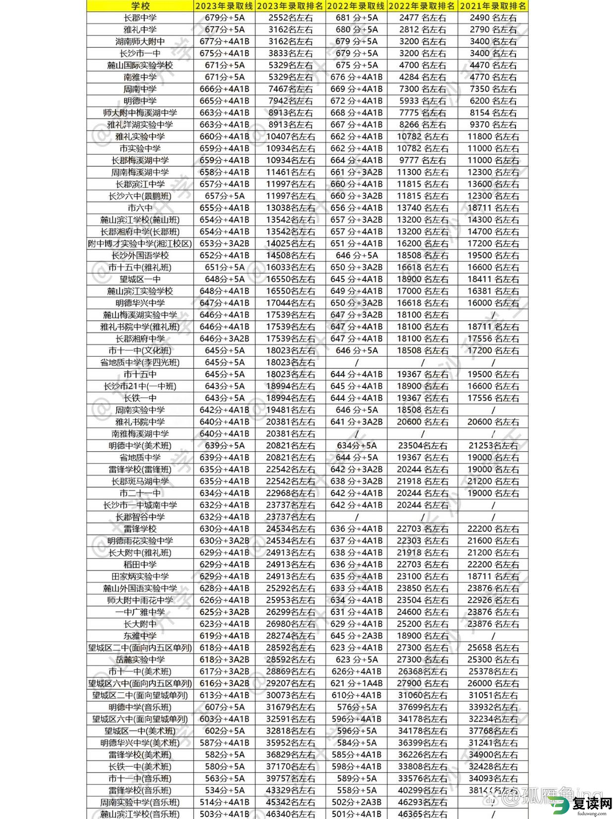 长沙中考后如何选择学校 如何选择适合自己的高中？