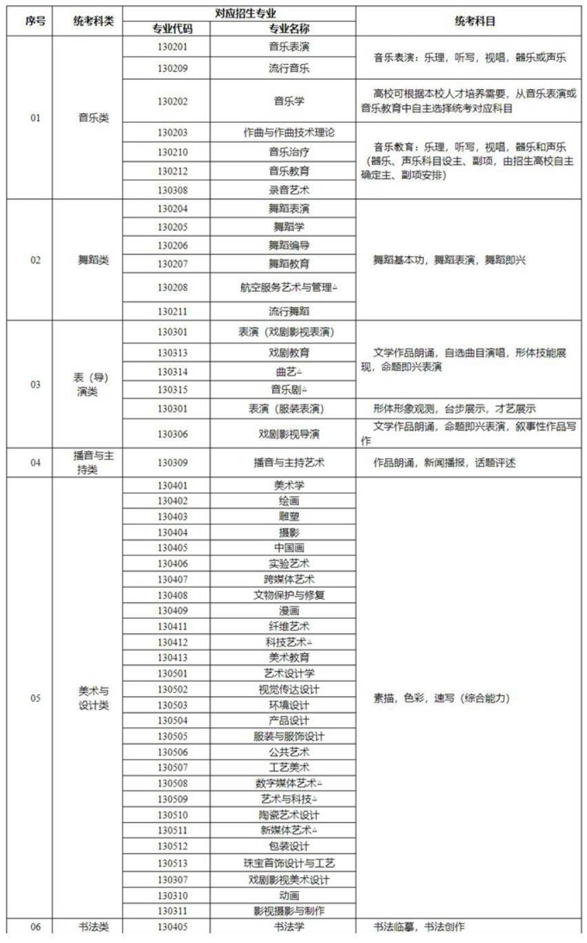 湖南2024年高考艺术类专业考试政策