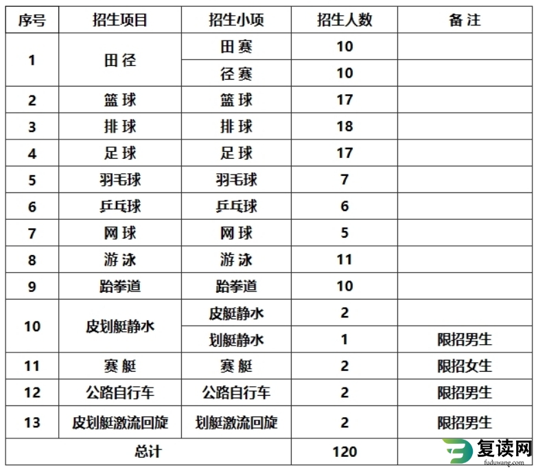 衡阳师范学院2024年运动训练专业招生简章