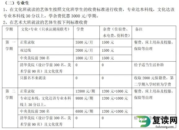 长沙明达复读中学学费多少钱一年