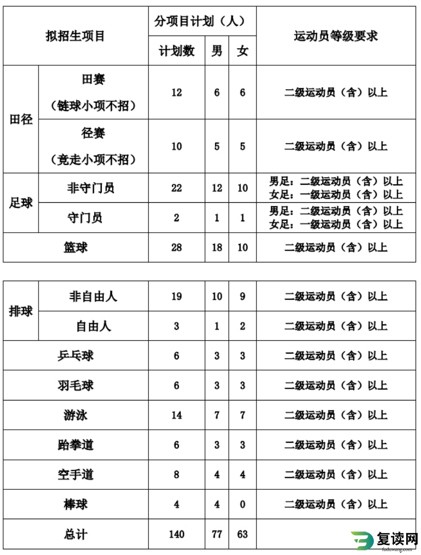 湖南人文科技学院2024年运动训练专业招生简章