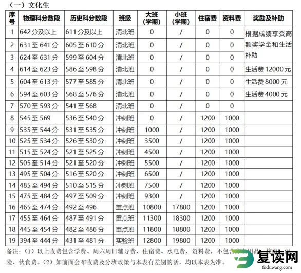 长沙明达复读中学学费多少钱一年