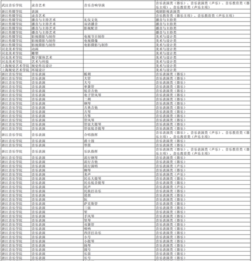湖南：2024年普通高校招生艺术类校考高校及专业一览表