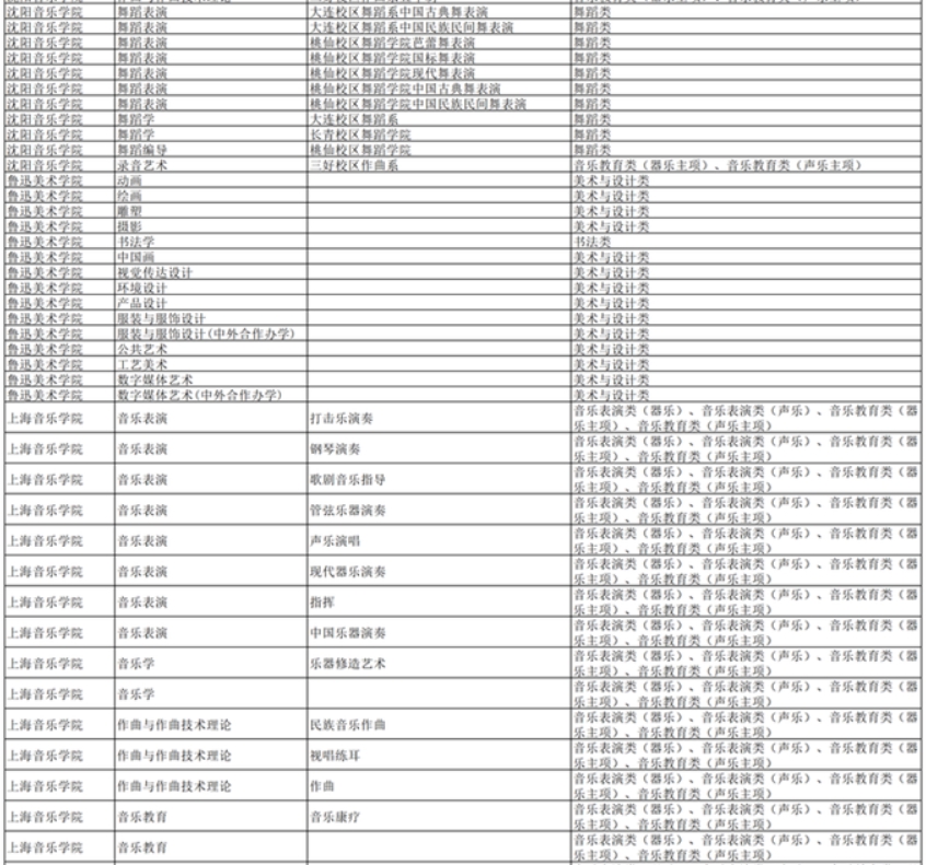 湖南：2024年普通高校招生艺术类校考高校及专业一览表