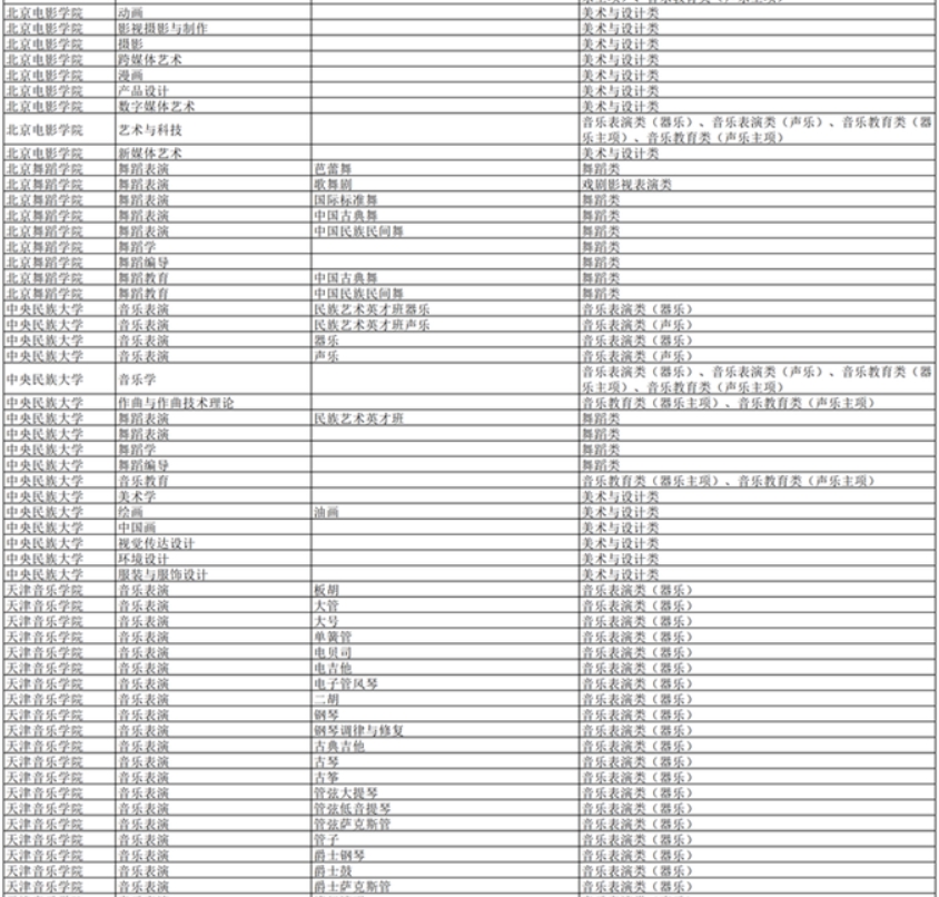 湖南：2024年普通高校招生艺术类校考高校及专业一览表
