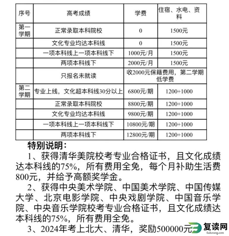 长沙恒雅高级中学复读学费多少