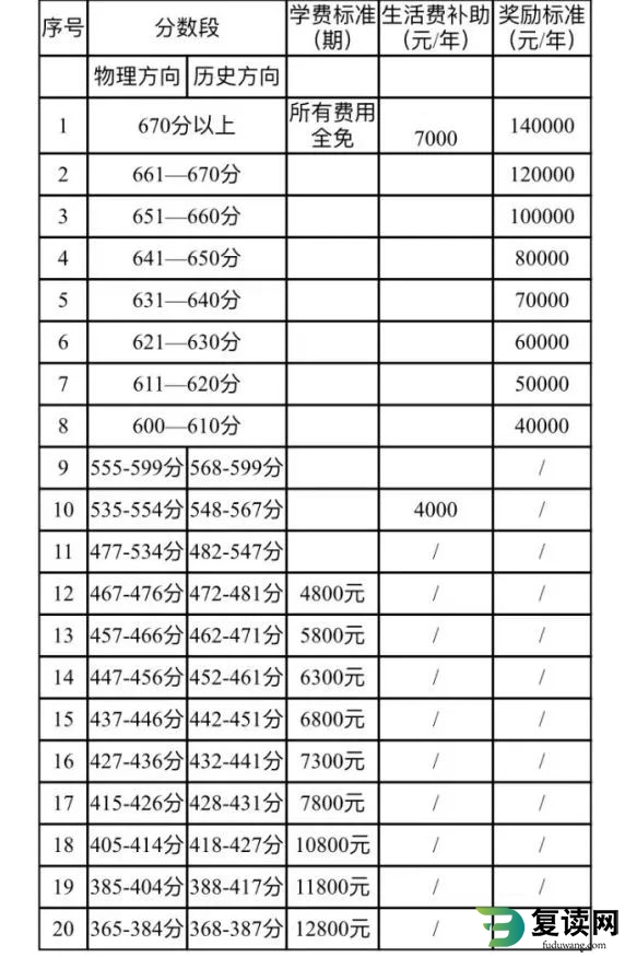 长沙恒雅高级中学复读学费多少