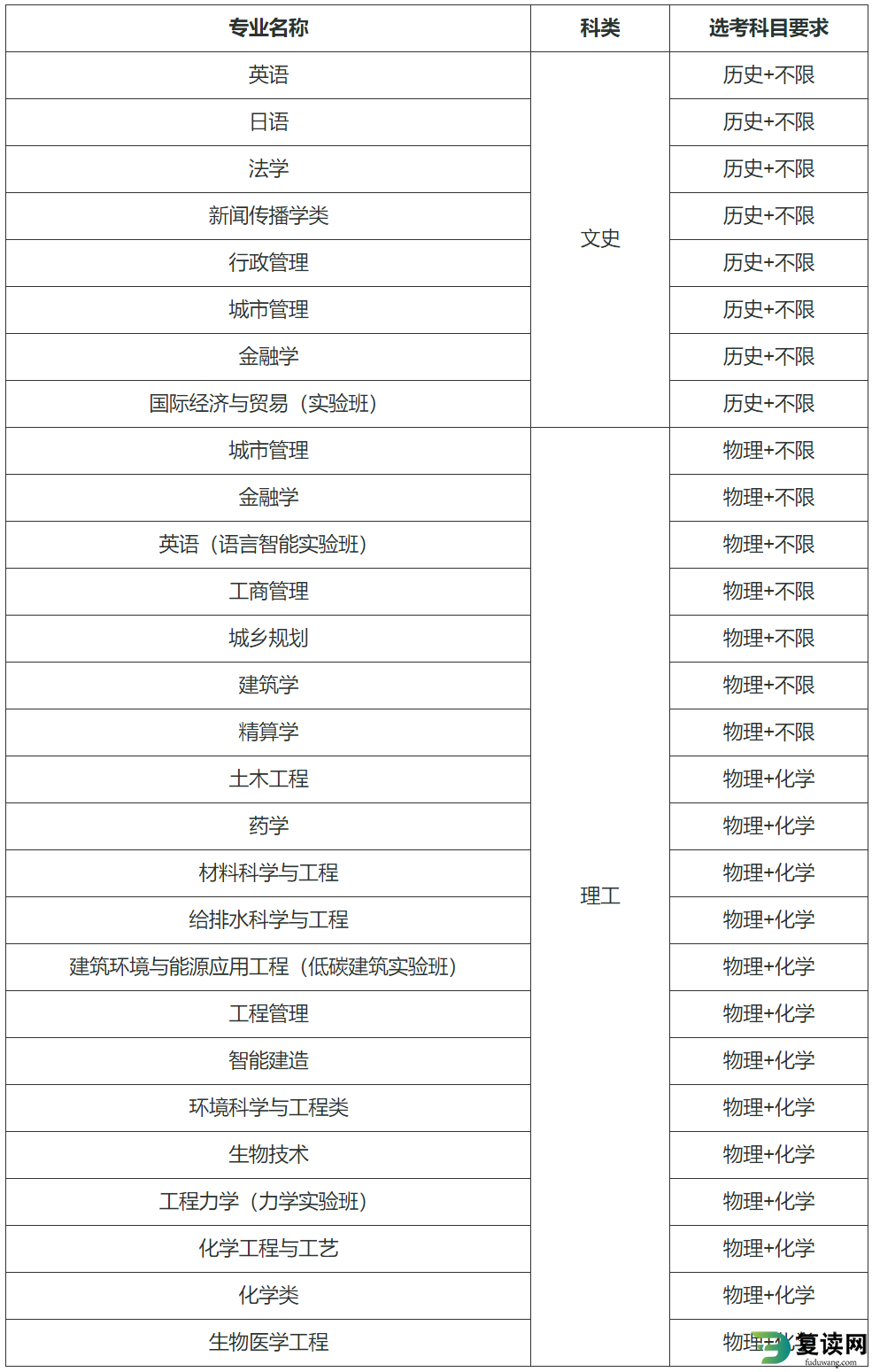 湖南大学2024年高校专项计划招生简章