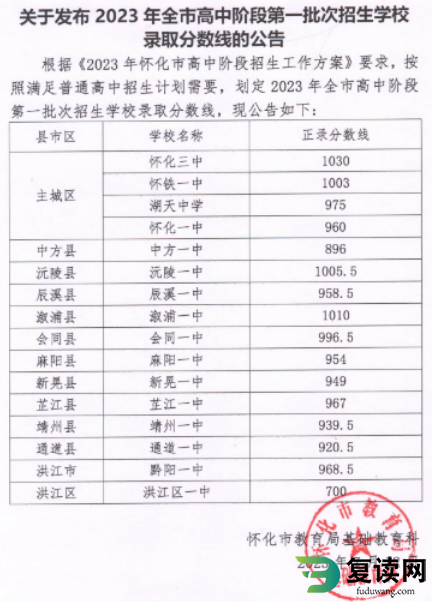 2023年怀化中考第一批次录取分数线公布