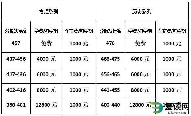 永州江永县金海明礼学校高考复读部收费标准 学费多少钱