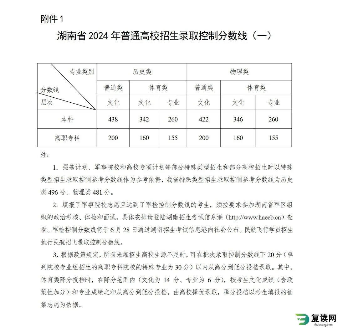 湖南2024年高考分数线