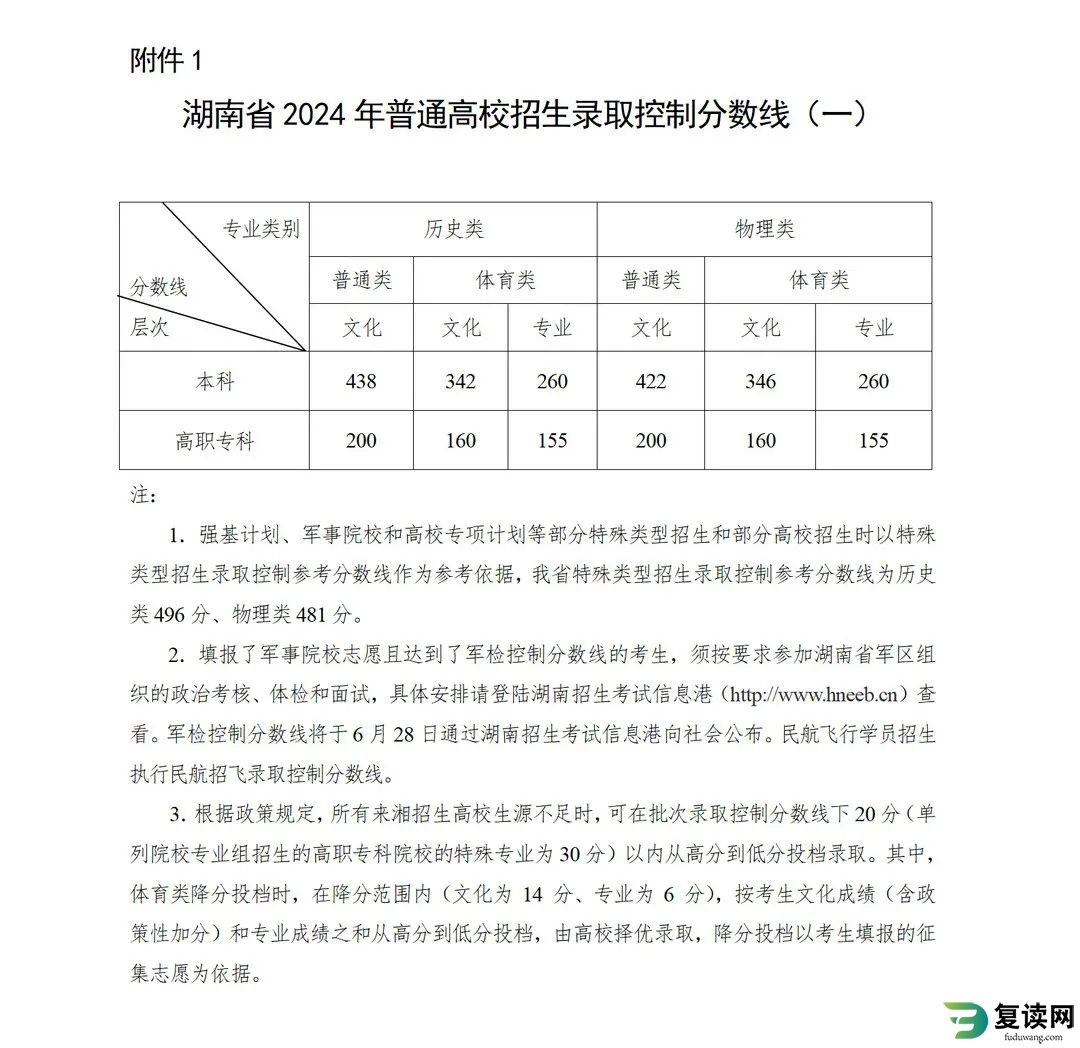 湖南2024年高考分数线