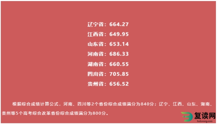 国防科技大学2024强基计划分数线，附录取结果查询入口