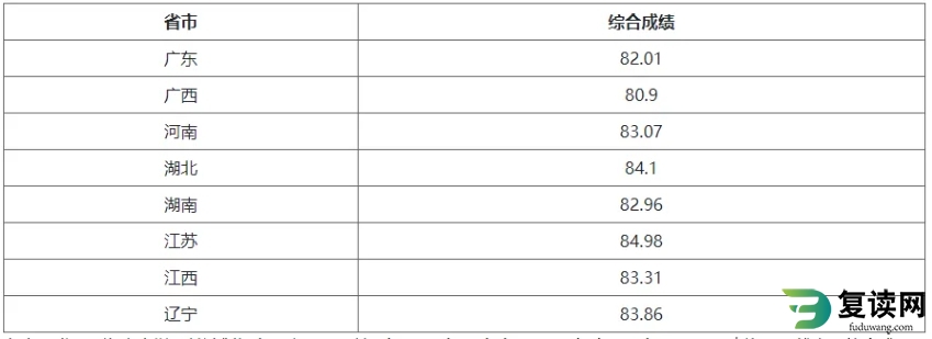 湖南大学2024年强基计划录取及成绩查询入口：https://bm.chsi.com.cn/jcxkzs/sch/10532