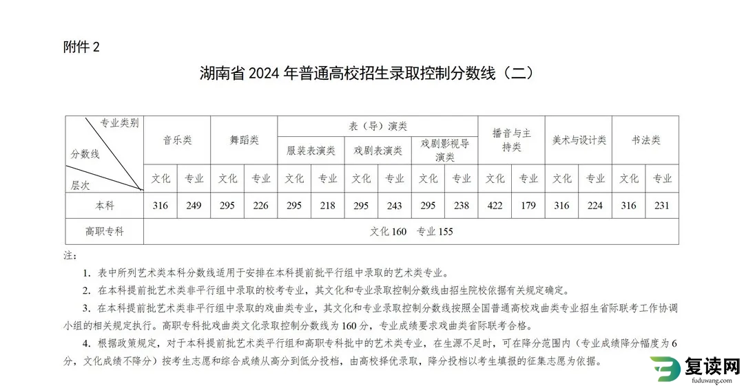 湖南2024年高考分数线