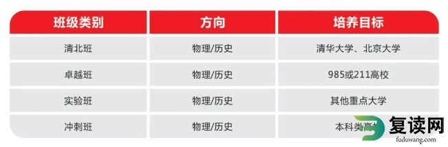 长沙湘军高级中学2024年高复招生简章