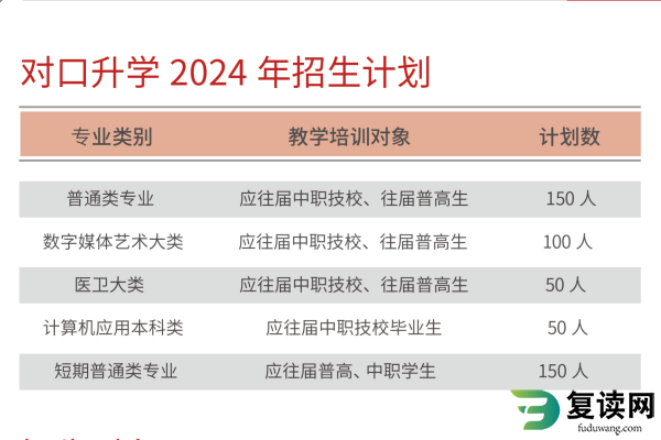 龙骧集团技工学校升学部招生简章