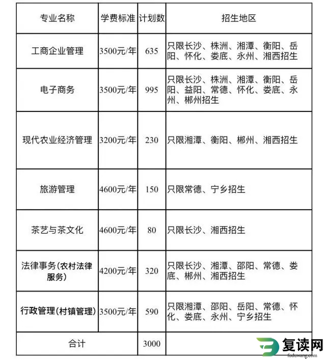 湖南网络工程职院2024年“农民大学生培养计划”来了