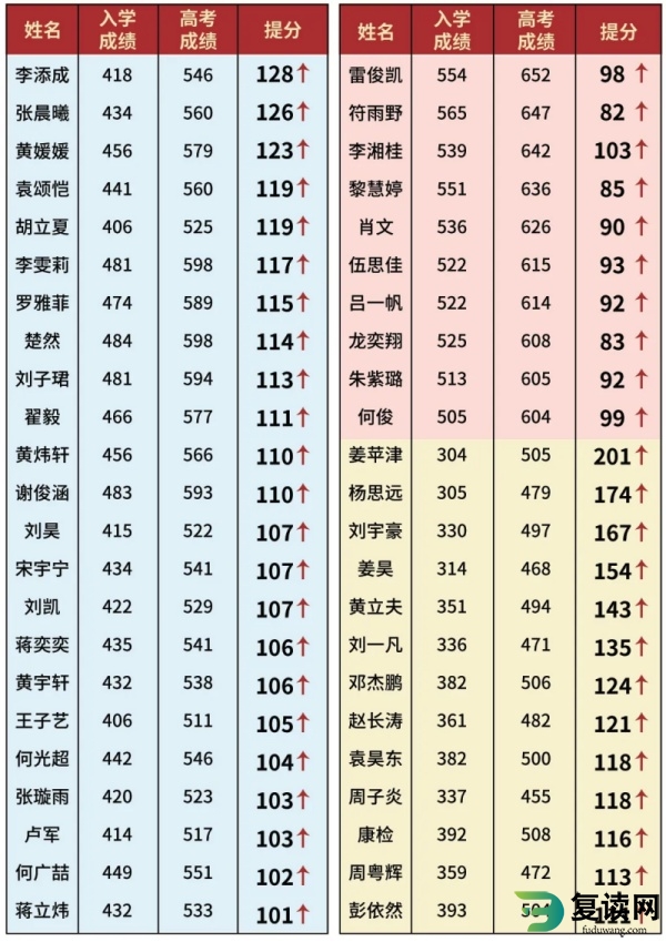 长沙思沁高级中学2024年复读部招生简章