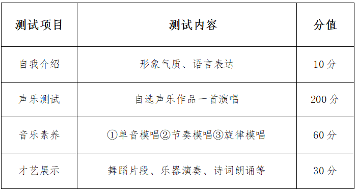 2024年湖南大众传媒单招F组职业技能测试（技能展示）大纲