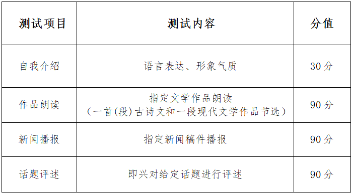 2024年湖南大众传媒单招F组职业技能测试（技能展示）大纲