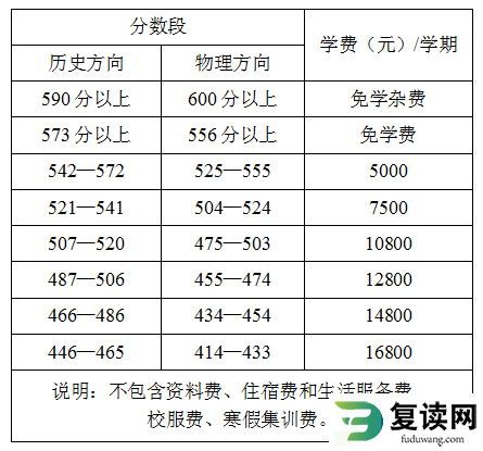 长沙市湘一立信学校复读2025年收费标准