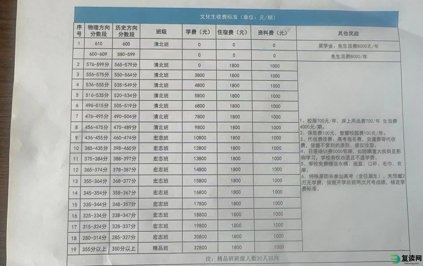 收费标准