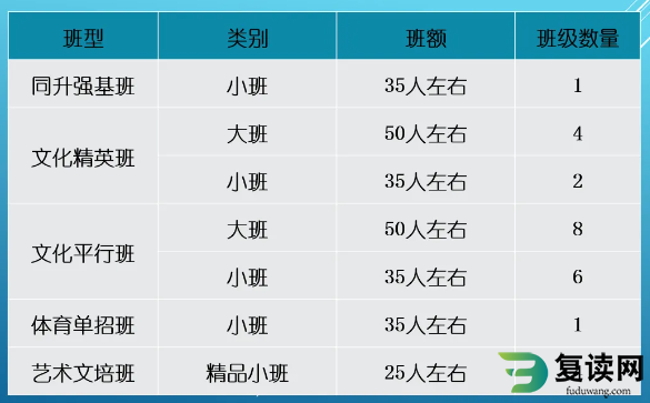 长沙市同升湖学校高考复读招生简章