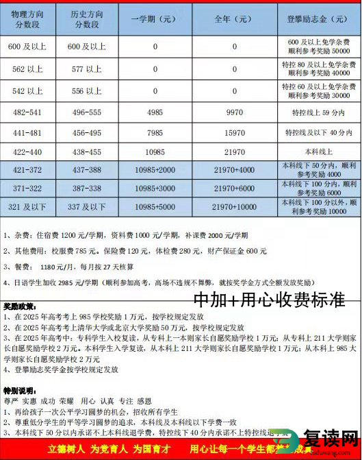 2024用心中加收费标准