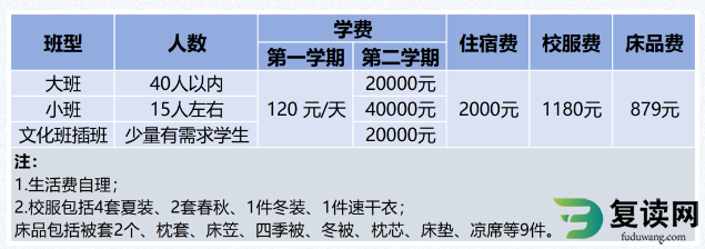 长沙市珺琟高级中学文培招生政策？