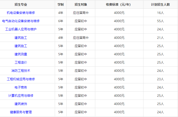 中国水电八局高级技工学校2024年招生人数