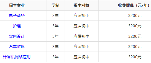 长沙科技传媒技工学校2024年学费多少