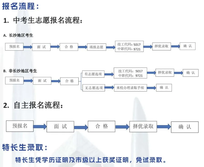 中建五局高级技工学校招生人数