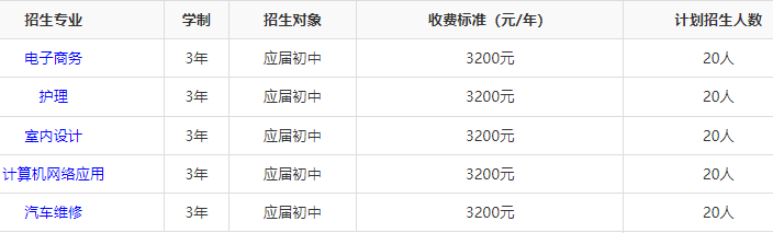 长沙科技传媒技工学校招生人数多少