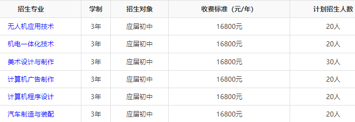 2024年湖南炎培技工学校招生人数多少