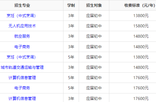 湖南湘江工贸技工学校学费