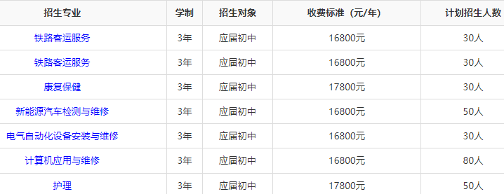 长沙中科智能技工学校2024年招生人数多少