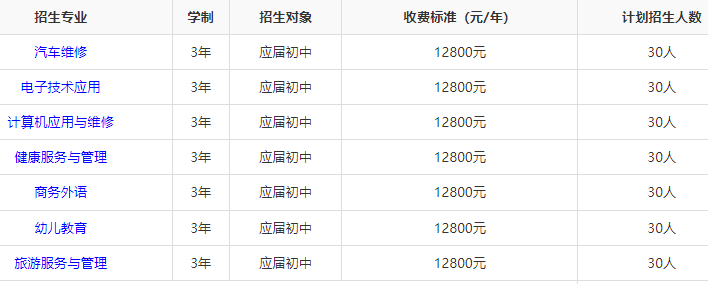 湖南曙光科技技工学校招生人数多少