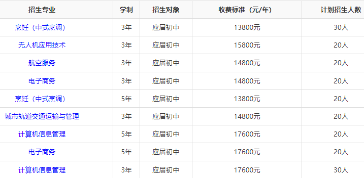 湖南湘江工贸技工学校招生人数多少