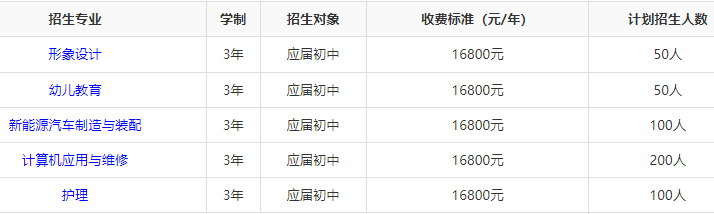 2024年湖南华科技工学校招生人数多少